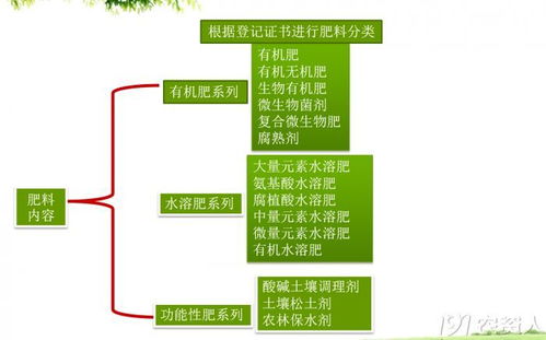 淺談新型肥料的發(fā)展 有機肥系列